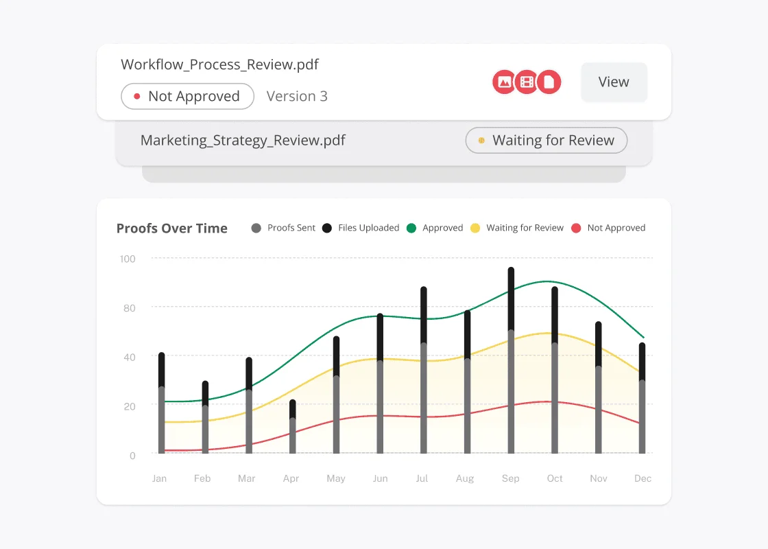 Progress tracking dashboard showing workflow status and analytics